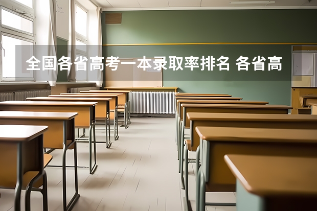 全国各省高考一本录取率排名 各省高考本科录取率排名