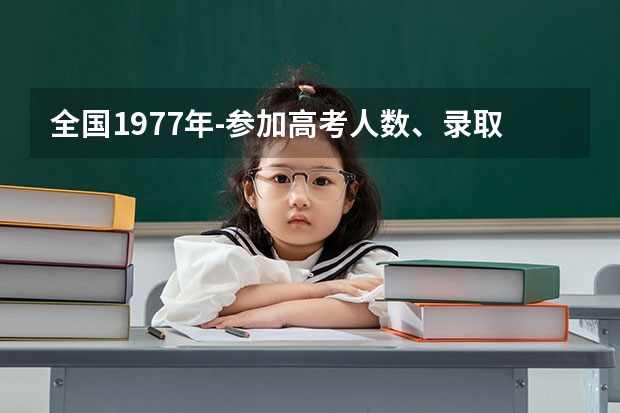 全国1977年-参加高考人数、录取人数和录取率（高考录取率1977-）